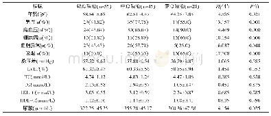 《表1 不同冠状动脉狭窄程度患者的单因素分析[n (%) ]》