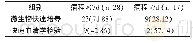 《表3 两种检验方法对不同病程患儿的肺炎支原体感染阳性检出率比较[n (%) ]》