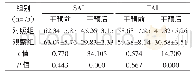 《表1 两组干预前后的焦虑情况对比 (±s)》