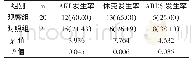 《表4 两组并发症情况比较[n (%) ]》