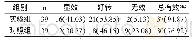 《表2 两组治疗效果对比[n (%) ]》