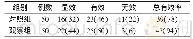 《表1 两组临床疗效的比较[n (%) ]》