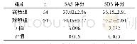 《表2 两组心理状态对比 (±s, 分)》
