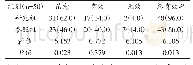 表2 比较两组临床疗效差异[n(%)]