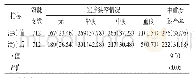 《表2 治疗前后冠脉狭窄情况比较[n(%)]》