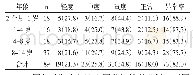 表1 不同年龄段患儿脑电图分级情况对比[n(%)]