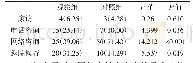 表2 两组家属对不同健康教育方式的需求比较[n(%)]