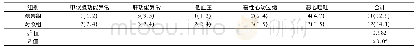 《表4 2组药物不良反应发生情况比较》