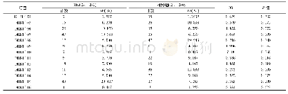 《表1 2组DRB1等位基因频率 (AF) 和OR比较》