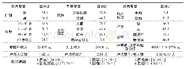 《表1 调查对象背景变量(N=828)》