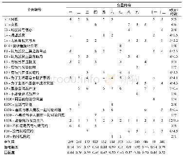 《表3“争当贫困户”个案解剖表》