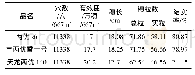 《表3 各品种再生稻主要经济性状》