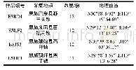 《表1 样品采集信息：恩施地区烟草病毒病的电镜诊断与RT-PCR鉴定》