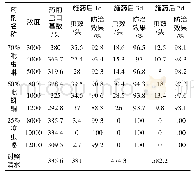 《表1 三种药剂对柑桔蚜虫田间防治效果》