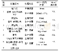 《表1 试验处理及药剂用量》