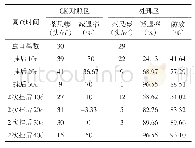 《表1 松毛虫赤眼蜂和周氏啮小蜂防治茶尺蠖田间防治效果》