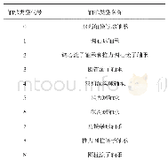 《表1 轴承类型代号：轴承知识》