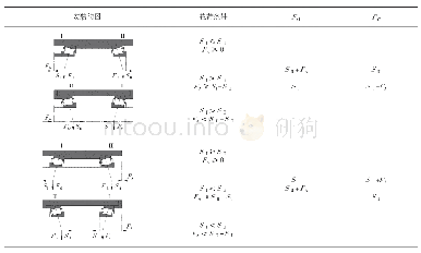 《表1 1 相对安装的轴承载荷计算公式》