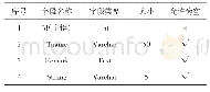 《表4 房间类型表：基于ASP.NET网上酒店预订系统的设计与实现》