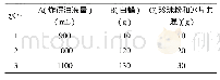 《表2 正交实验因素水平表》