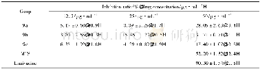 《表1 化合物对Hep G2 2.2.15细胞内HBV DNA复制的抑制率 (±s, n=3)》