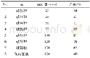 《表2 碱及用量对化合物5收率的影响Table 2 Effect of amount and type of base on yield of 5》