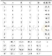 《表5 正交实验表及结果Table 5 Results and orthogonal experiment》
