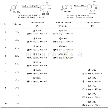 《表3 P450BM3突变体催化29a~38a的不对称羟基化Table 3 Asymmetric hydroxylation of 29a~38a catalyzed by variants》