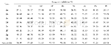 《表1 化合物2a~2h的离体抑菌活性 (50 mg·L-1) a》