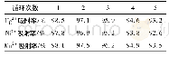 《表2 MSM/NH2-1.0对Hg2+、Ni2+和Mn2+的循环吸附性能》