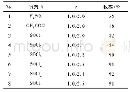 《表1 1的合成条件优化*》