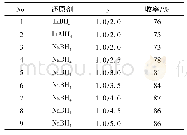 《表3 3的合成条件优化*》