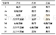 《表1 化合物在不同溶剂中的溶解度》