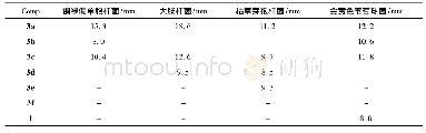 表1 3a～3f的抑菌活性