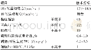 《表1 拟研制的高硫瓦斯发动机油主要技术指标》