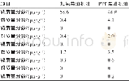 《表4 使用500 h后的柴油机油中的磨损元素》