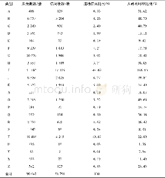 《表1 新书书库各类图书借阅利用情况表》