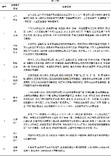 《表1 广西十万大山森林生态旅游养老资源情况表》