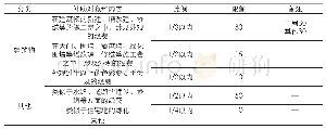 《表1 补助制度（2016年标准）（单位：万日元）》