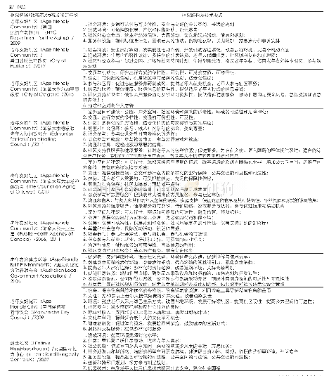 《表1 代表性国际技术框架》