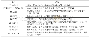 《表5 岩心实验结果：英国老年友好城市建设经验》