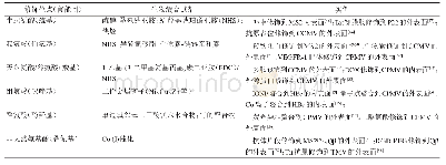 表1 VNP的生物缀合功能化实例[43-44,46-58]