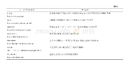 《表1 酶元件资源数据库及链接》