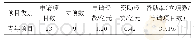 表1 0 青年项目申请和资助情况