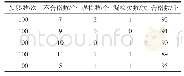 《表1 实验数据结果统计》