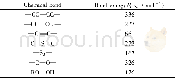 《Table 2 Bond energy of different chemical bonds》
