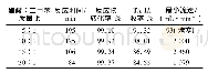 表6 醋酸/二甲苯质量比对混合氧化反应的影响Tab.6 Effect of acetic acid/xylene mass ratio on mixed oxidation