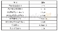 《表4 525 dtex/192 f预取向丝的物理指标》