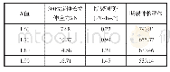 《表1 不同R值对氨纶性能的影响》