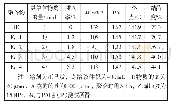 《表2 超高相对分子质量乙烯及共聚物参数》